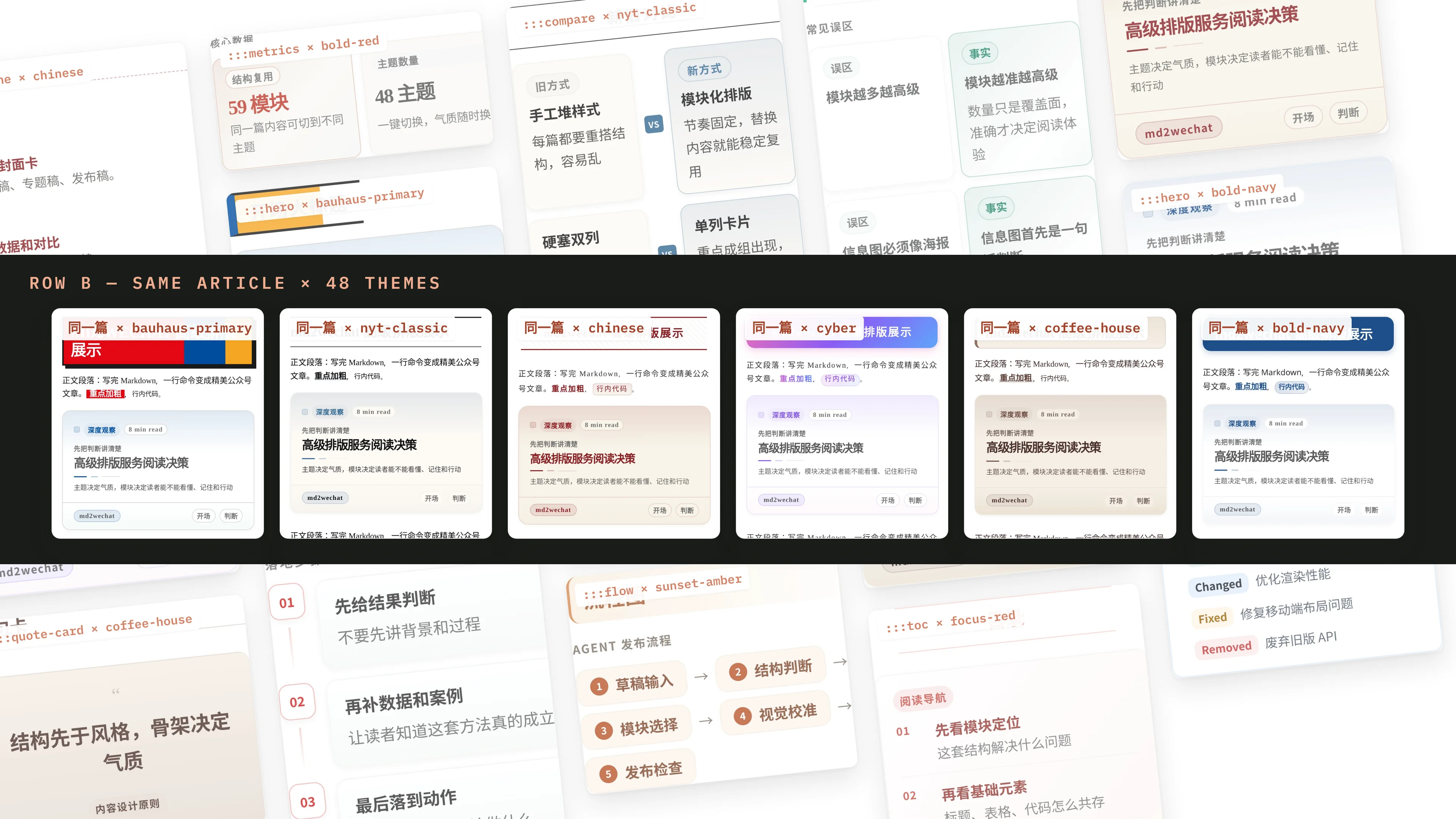 同一篇文章在不同主题下的标题、正文和开篇样式